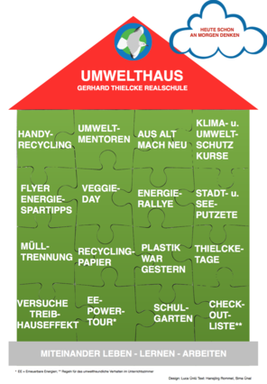 Gerhard-Thielcke-Realschule - Die Strukturierten Gerhard-Thielcke-Realschule Radolfzell